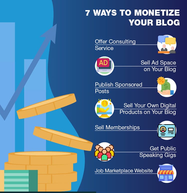 Graphic image showing 7 ways you can monetize your blog