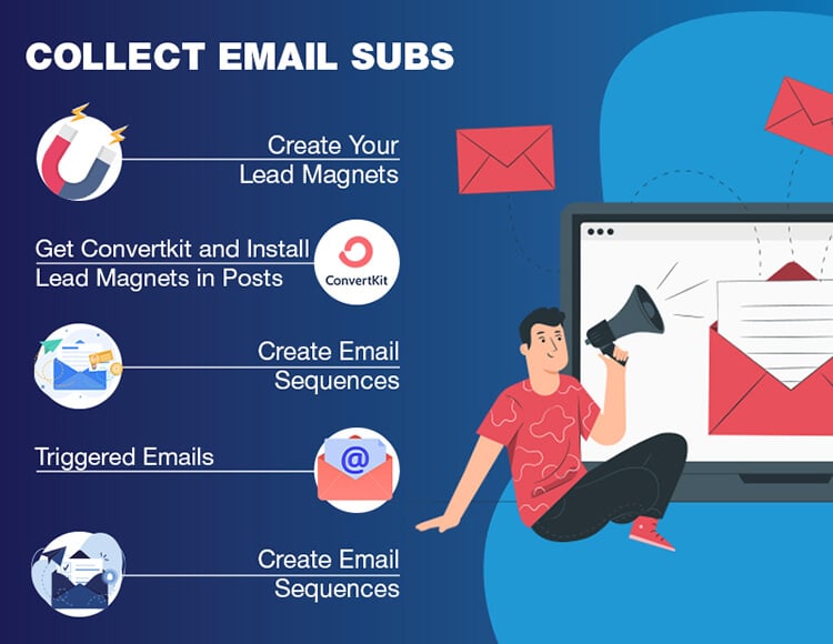 Collecting email subs