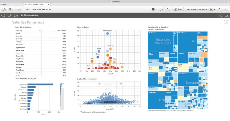 Data Visualization Software, Qlik Sense user interface