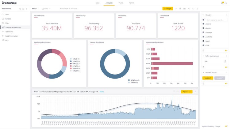 Data Visualization Software, Sisense user interface.