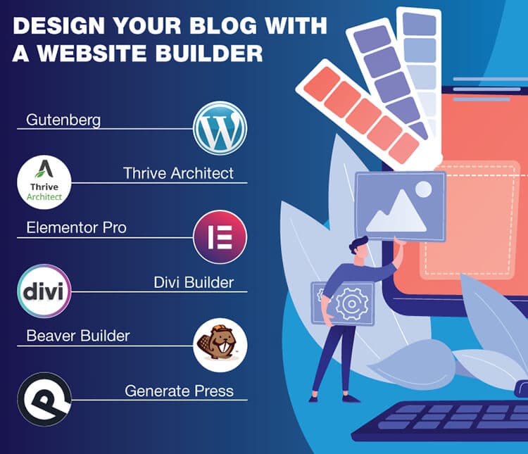 Graphic image listing website builders you can use when wondering how to start a blog