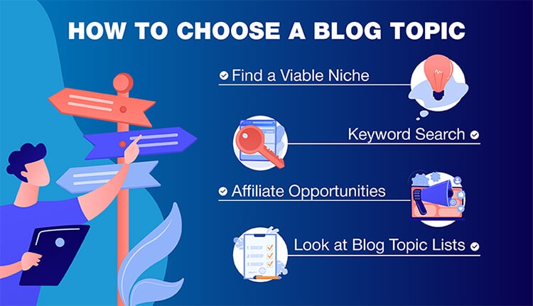 Graphic image showing the steps on how to choose a blog topic when starting a blog