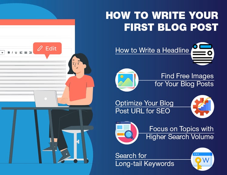 Graphic image showing the steps to take to write your first blog post