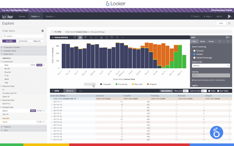 Data Visualization Software, Looker user interface