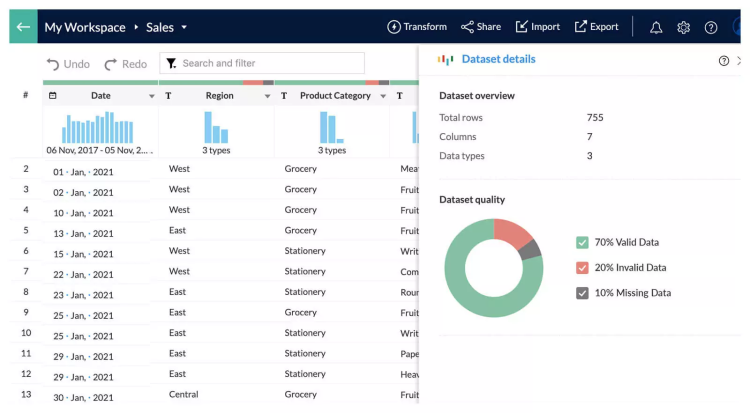 Data Visualization Software, Zoho Analytics user interface