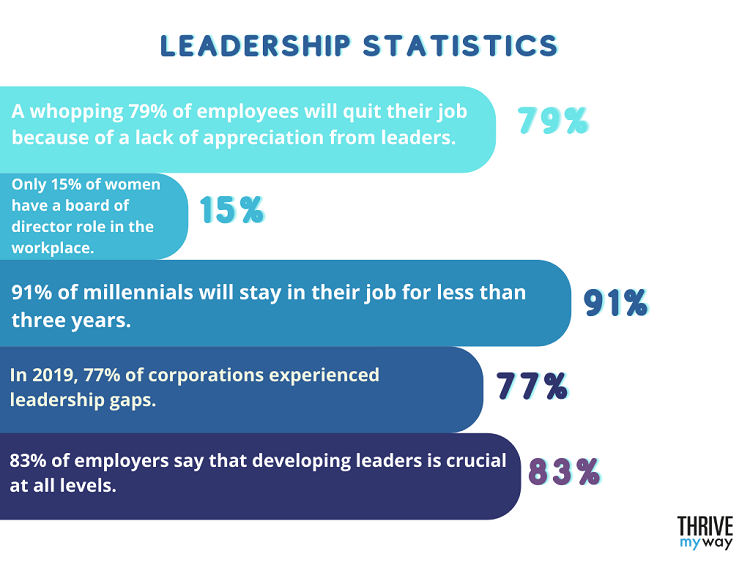 Leadership Statistics