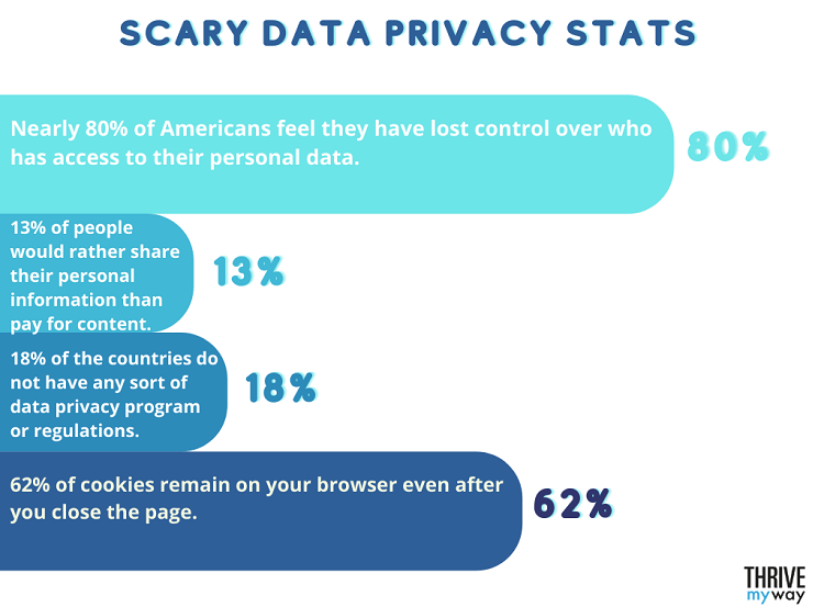 Scary Data Privacy Stats